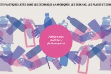 Quantité de déchets plastiques jetés dans les décharges anarchiques, les sebkhas, les plages et zones côtières de Kerkennah 