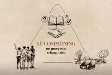Le Commoning, un processus triangulaire