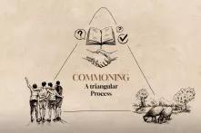 Commoning - A Triangular Process