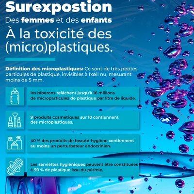 Surexposition à la toxicité des micro-plastiques