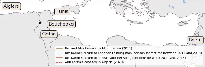 This gif shows the trajectories of Um Karim's family from 2011 until 2020